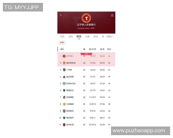 重庆足球队在全运会积分榜上以98分稳居第一名引发关注
